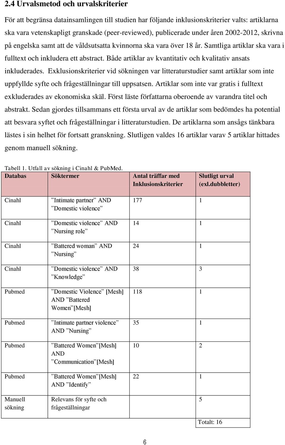 Både artiklar av kvantitativ och kvalitativ ansats inkluderades. Exklusionskriterier vid sökningen var litteraturstudier samt artiklar som inte uppfyllde syfte och frågeställningar till uppsatsen.
