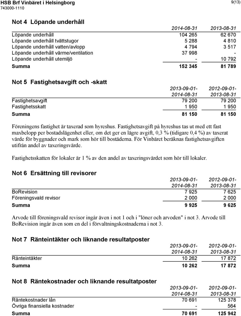 Summa 81 150 81 150 Föreningens fastighet är taxerad som hyreshus.