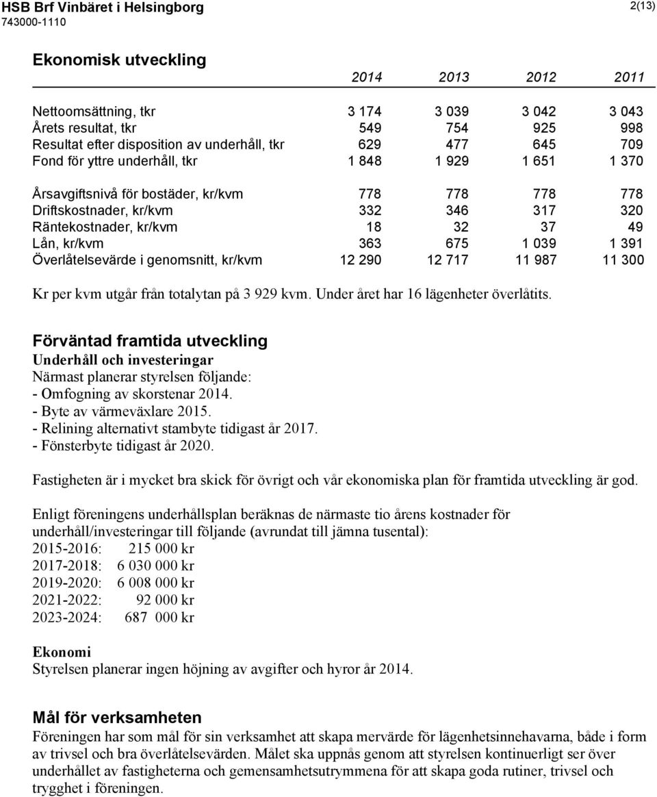 49 Lån, kr/kvm 363 675 1 039 1 391 Överlåtelsevärde i genomsnitt, kr/kvm 12 290 12 717 11 987 11 300 Kr per kvm utgår från totalytan på 3 929 kvm. Under året har 16 lägenheter överlåtits.