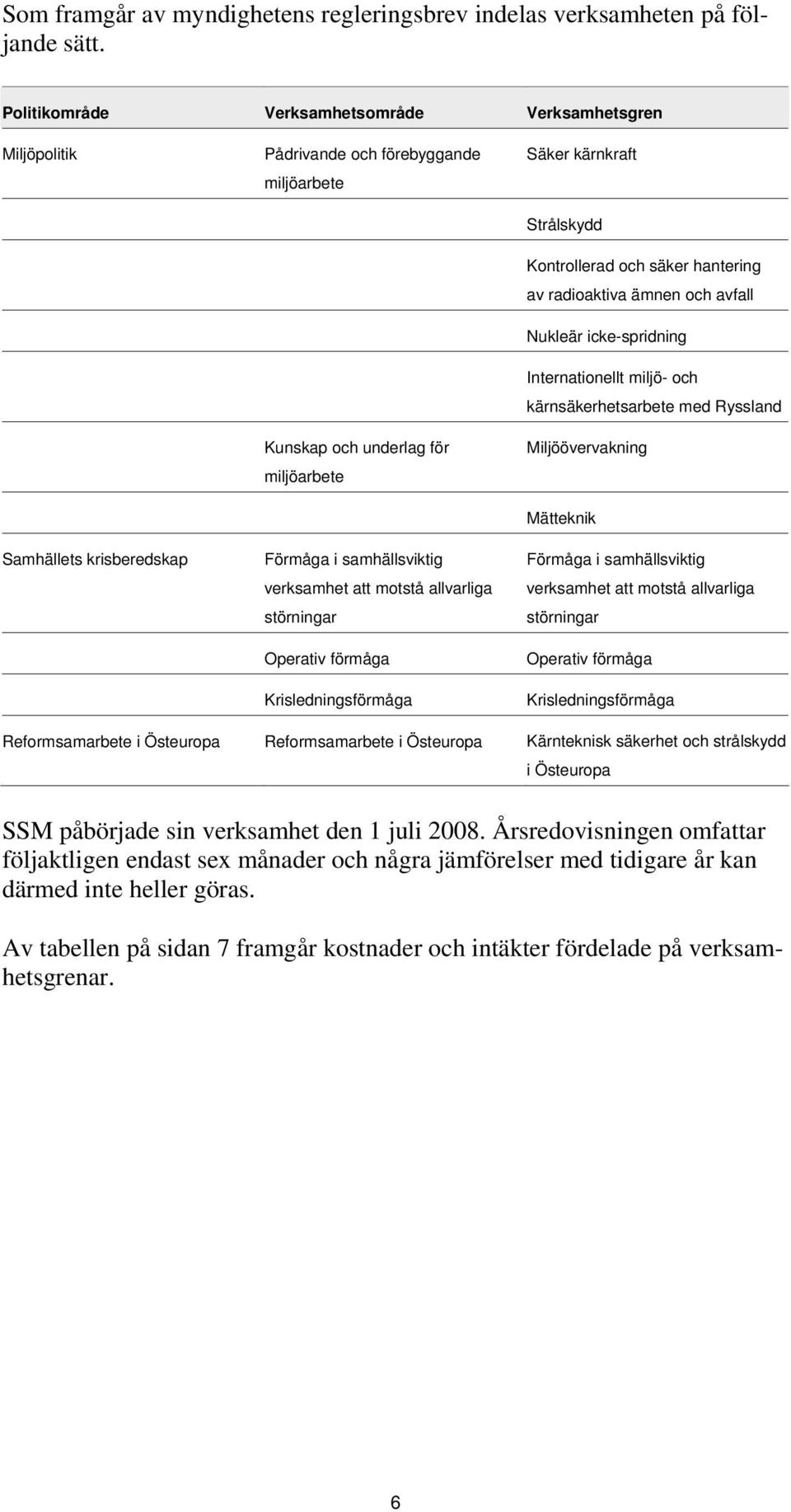 att motstå allvarliga störningar Operativ förmåga Krisledningsförmåga Säker kärnkraft Strålskydd Kontrollerad och säker hantering av radioaktiva ämnen och avfall Nukleär icke-spridning