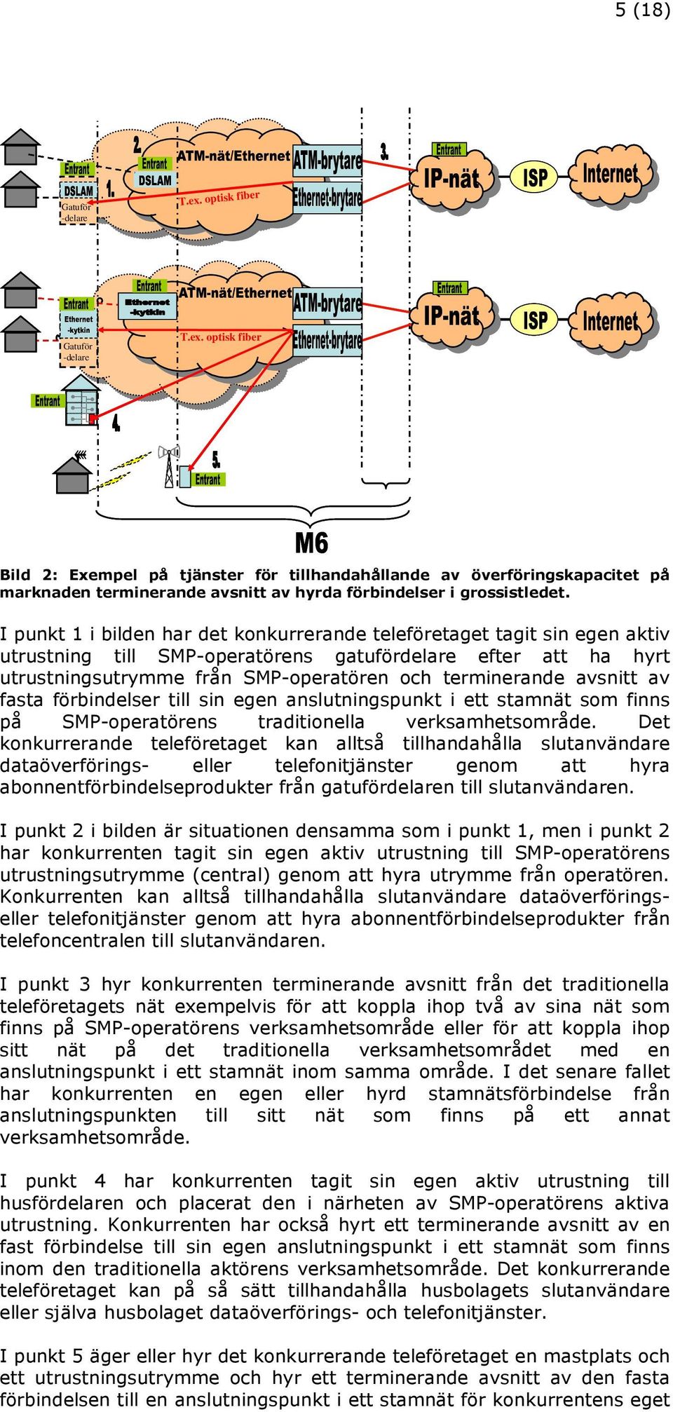 avsnitt av fasta förbindelser till sin egen anslutningspunkt i ett stamnät som finns på SMP-operatörens traditionella verksamhetsområde.