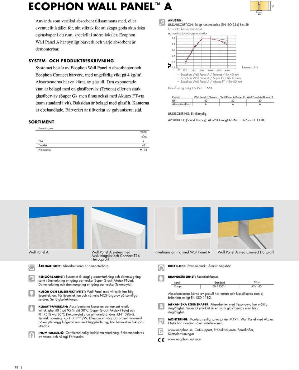 tkh = total konstruktionshöjd α p Praktisk ljudabsorptionsfaktor 1.0 0.8 0.6 0.