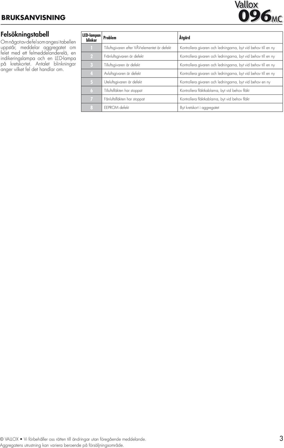 Vallox LED-lampan Problem blinkar Åtgärd Tilluftsgivaren efter VÅV-elementet är defekt Kontrollera givaren och ledningarna, byt vid behov till en ny Frånluftsgivaren är defekt Kontrollera givaren och