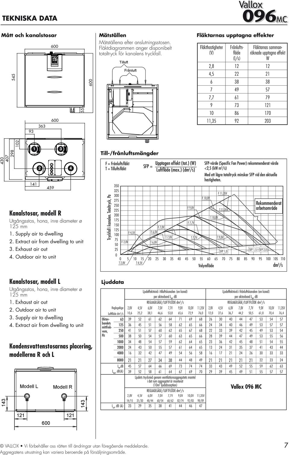 modell R Utgångsstos, hona, inre diameter ø mm. Supply air to dwelling. Extract air from dwelling to unit. Exhaust air out.