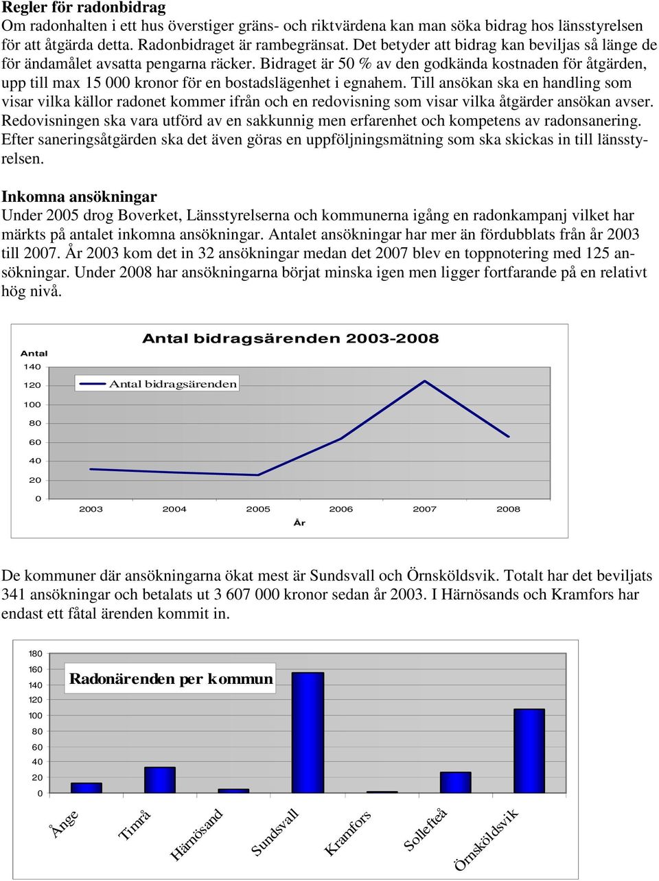 Bidraget är 50 % av den godkända kostnaden för åtgärden, upp till max 15 000 kronor för en bostadslägenhet i egnahem.