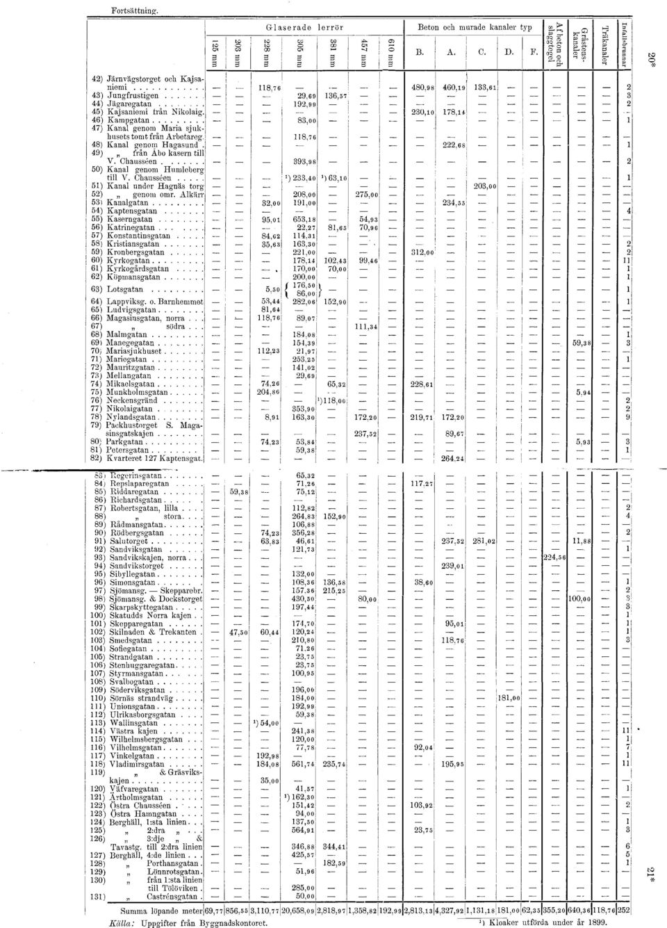 Al kärr 5) Kanalgatan 5) Kaptensgatan 55) Kaserngatan 5) Katrinegatan 57) Konstantinsgatan 58) Kristiansgatan 59) Kronbergsgatan 0) Kyrkogatan ) Kyrkogårdsgatan ) Köpmansgatan ) Lotsgatan ) Lappviksg.