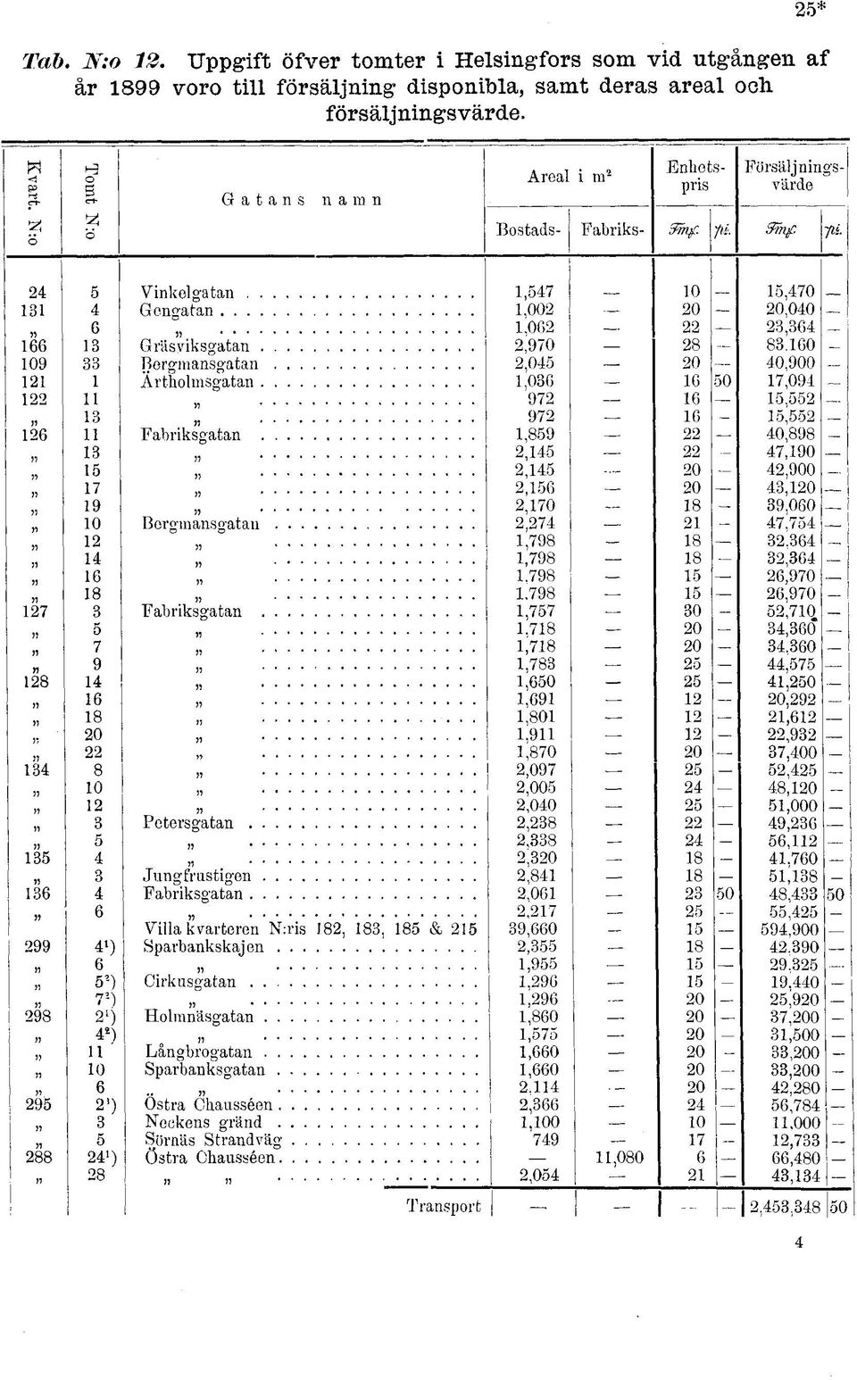 0 09 Bergmansgatan,05 0 0,900 Artholmsgatan,0 50 7.09 _ 97 5,55 97 5,55 _ Fabriksgatan,859 0,898,5 7,90 5,5 0,900 7,5 0,0 9,70 8 9,00 n 0 Bergmansgatan.7 7,75,798 8.,798 8,.