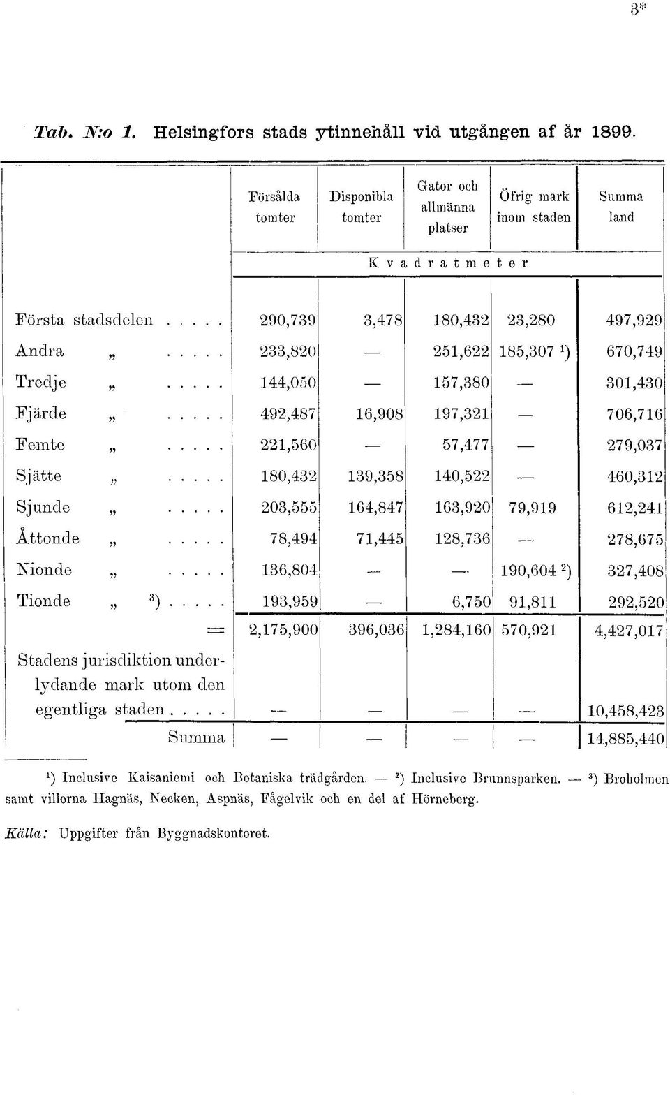 ) 70,79 Tredje,050 57,80 0,0 Fjärde.