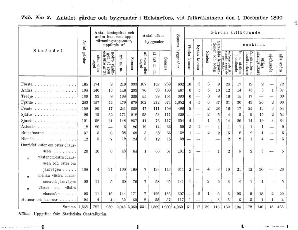 m. w imma *< aq crq p Cu CD Fin ska kronan ska kronan Staden Gårdar Särskilda korporationer och bolag stemän samt deras enkor embets- och tjän tillhörande B' s? p rlpr CD CD CO enskilda fabrikanter o.