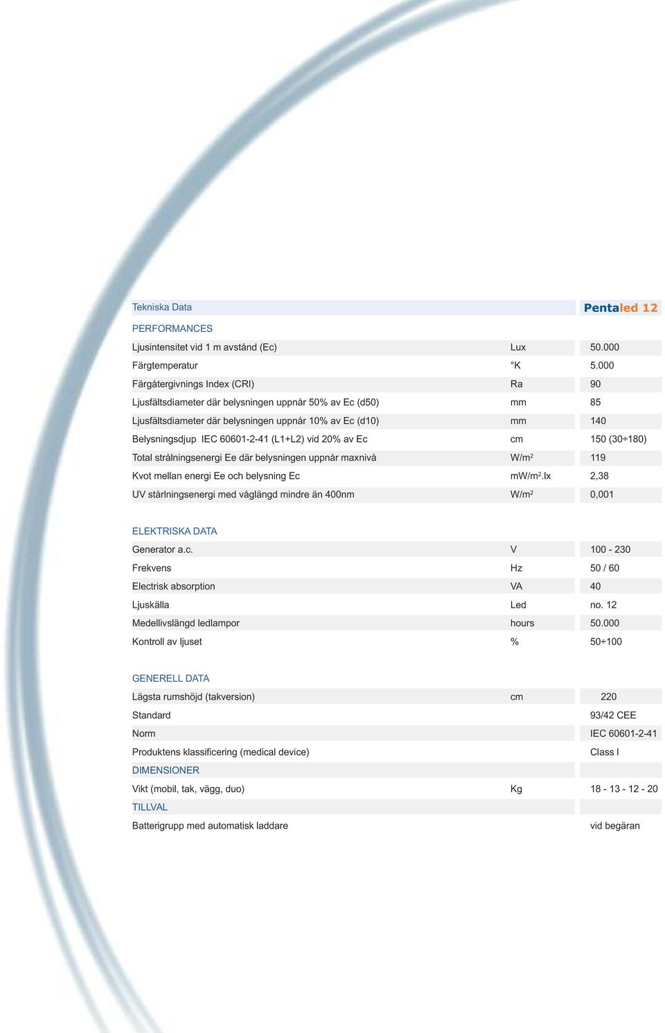 (L1+L2) vid 20% av Ec cm 150 (30 180) Total strålningsenergi Ee där belysningen uppnår maxnivå W/m 2 119 Kvot mellan energi Ee och belysning Ec mw/m 2.