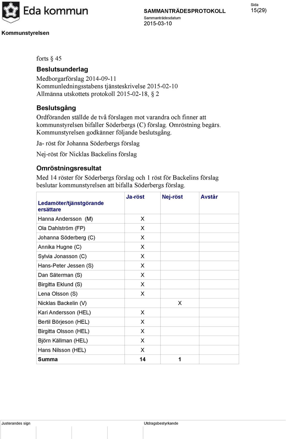 Ja- röst för Johanna Söderbergs förslag Nej-röst för Nicklas Backelins förslag Omröstningsresultat Med 14 röster för Söderbergs förslag och 1 röst för Backelins förslag beslutar kommunstyrelsen att