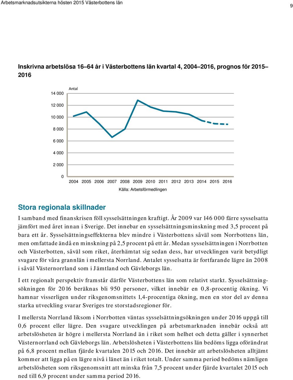 Det innebar en sysselsättningsminskning med 3,5 procent på bara ett år.