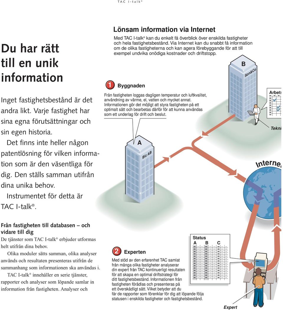 1 Lönsam information via Internet Med TAC I-talk kan du enkelt få överblick över enskilda fastigheter och hela fastighetsbestånd.