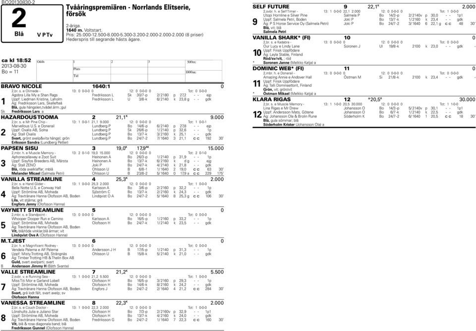 e Olimede - 13: 0 0-0-0 0 12: 0 0-0-0 0 Tot: 0 0-0-0 Agobra Lilla My e Shan Rags Fredriksson L Sk 30/ -p 2/ 2180 p 2,2 - - ejp Uppf: Liedman Kristina, Laholm Fredriksson L U 3/8 -k 6/ 2140 k 23,8 g -