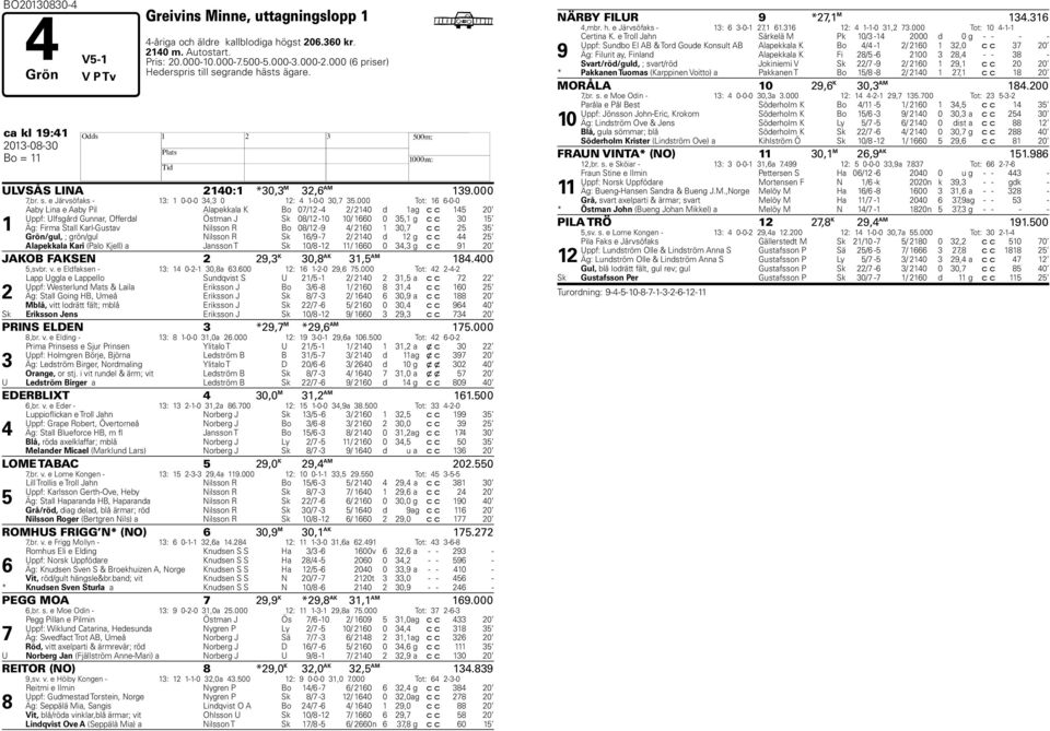 000 Tot: 16 6-0-0 1 Aaby Lina e Aaby Pil Alapekkala K Bo 0/12-4 2/ 2140 d 1 ag c c 145 20 Uppf: Ulfsgård Gunnar, Offerdal Östman J Sk 08/12-10 10/ 1660 0 35,1 g c c 30 15 Äg: Firma Stall Karl-Gustav