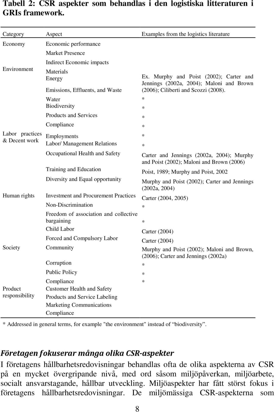 Emissions, Effluents, and Waste Water * Biodiversity * Products and Services * Compliance * Ex.