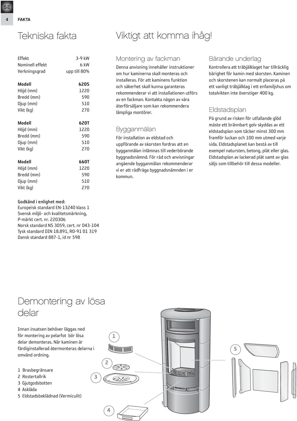 270 Modell 660T Höjd (mm) 1220 Bredd (mm) 590 Djup (mm) 510 Vikt (kg) 270 Montering av fackman Denna anvisning innehåller instruktioner om hur kaminerna skall monteras och installeras.