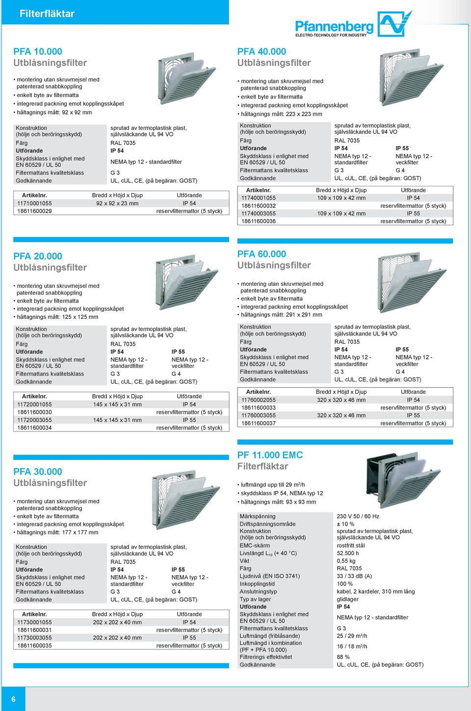 Filtermattans kvalitetsklass G 3 11710001055 92 x 92 x 23 mm IP 54 18611600029 reservfi ltermattor (5 styck) PFA 40.