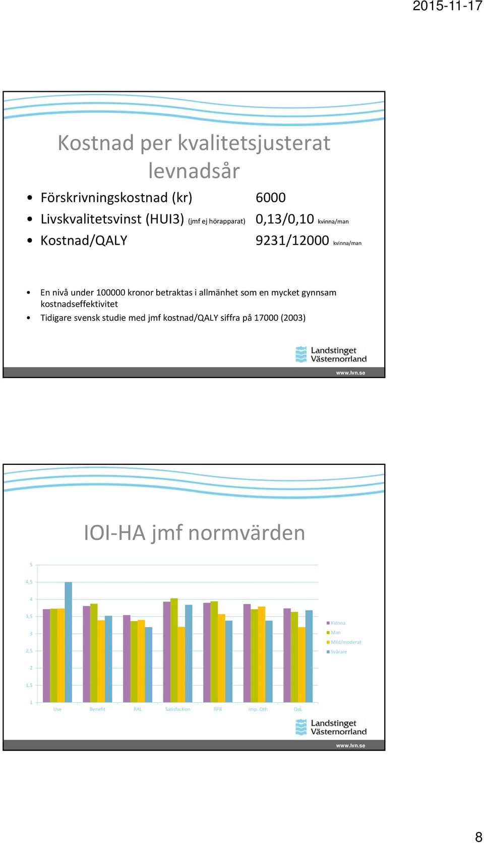 mycket gynnsam kostnadseffektivitet Tidigare svensk studie med jmf kostnad/qaly siffra på 7 (23) IOI HA jmf