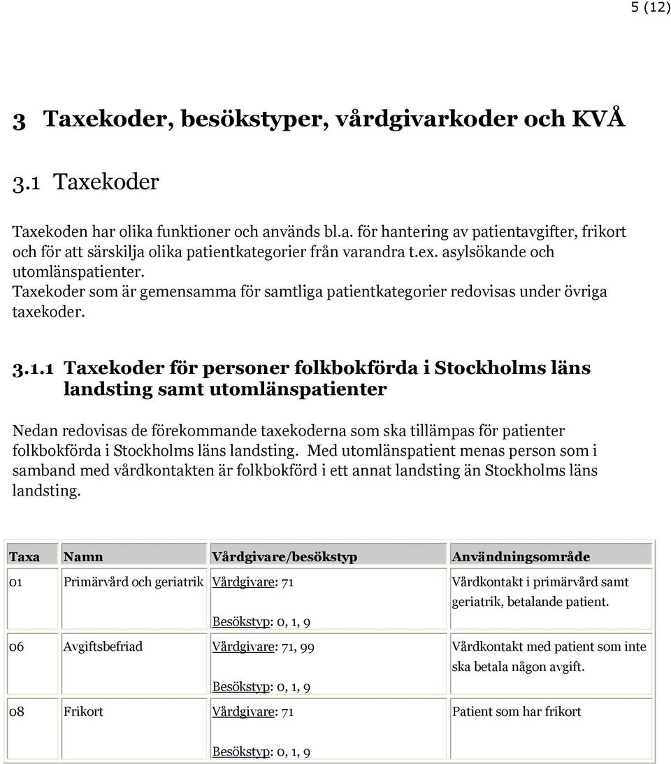 1 Taxekoder för personer folkbokförda i Stockholms läns landsting samt utomlänspatienter Nedan redovisas de förekommande taxekoderna som ska tillämpas för patienter folkbokförda i Stockholms läns