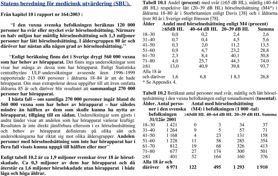 Enligt beräkning finns det i Sverige drygt 560 000 vuxna som har behov av hörapparat. Det finns inga undersökningar som visar hur många av dessa som har hörapparat.