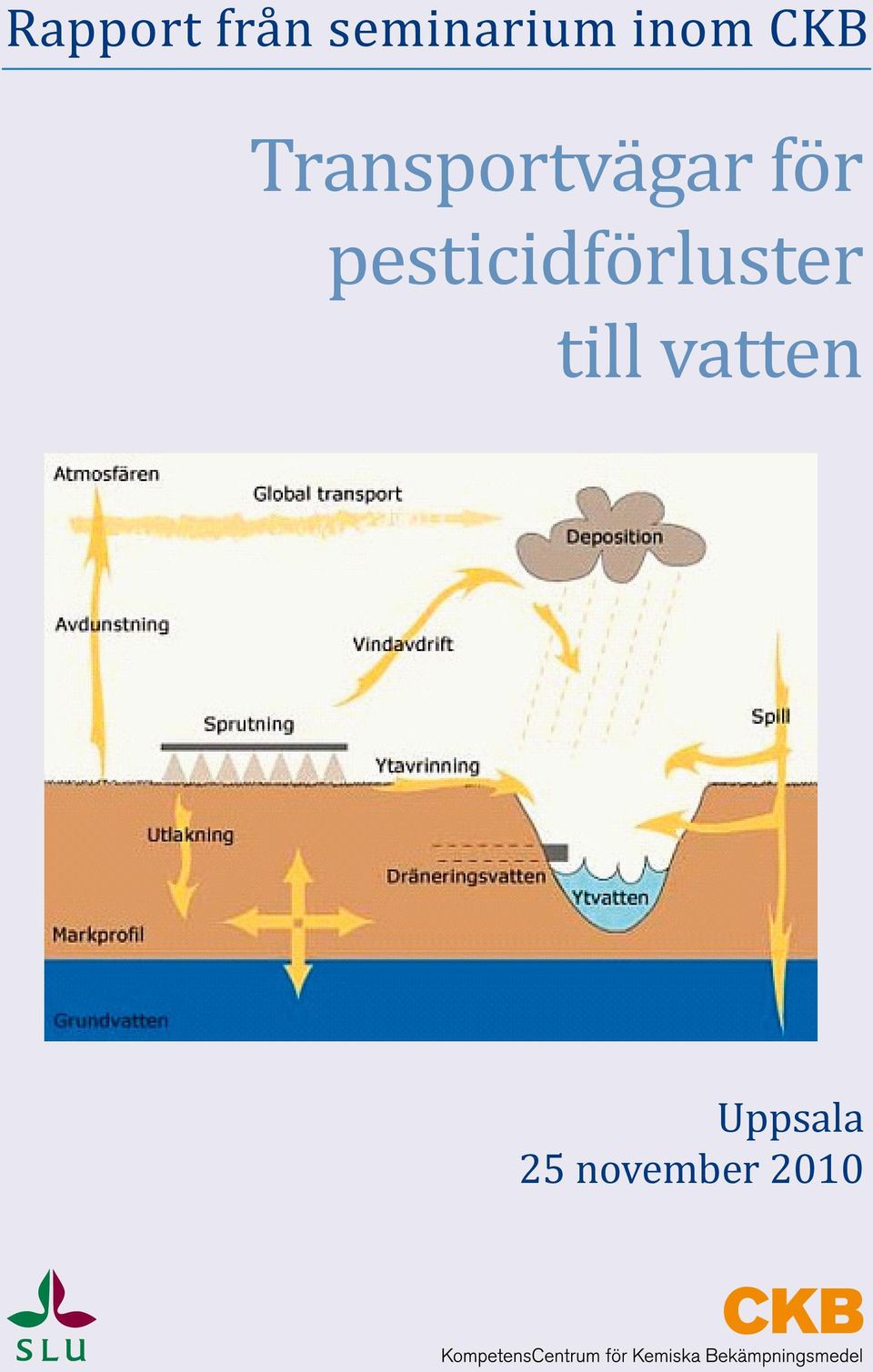 för pesticidförluster till