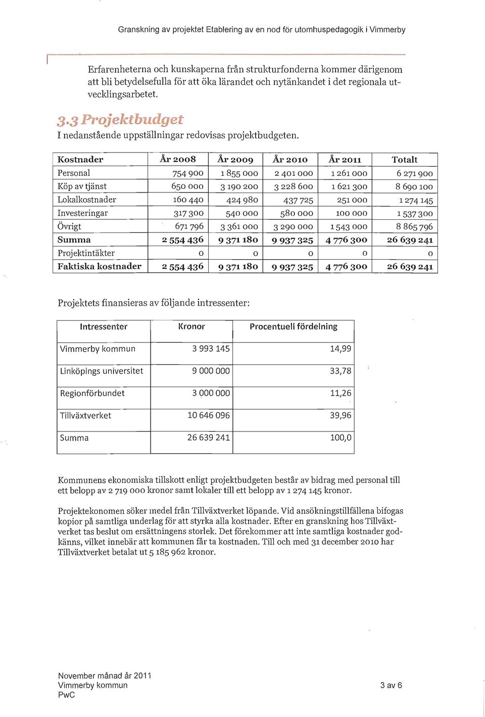 Kstnader År 2008 År 2009 År 2010 År 2011 Ttalt Persnal 754900 1855000 2401000 1261000 6271900 Köp av tjänst 650000 3190200 3228600 1621 300 8690100 Lkalkstnader 160440 424980 437725 251000 1274145