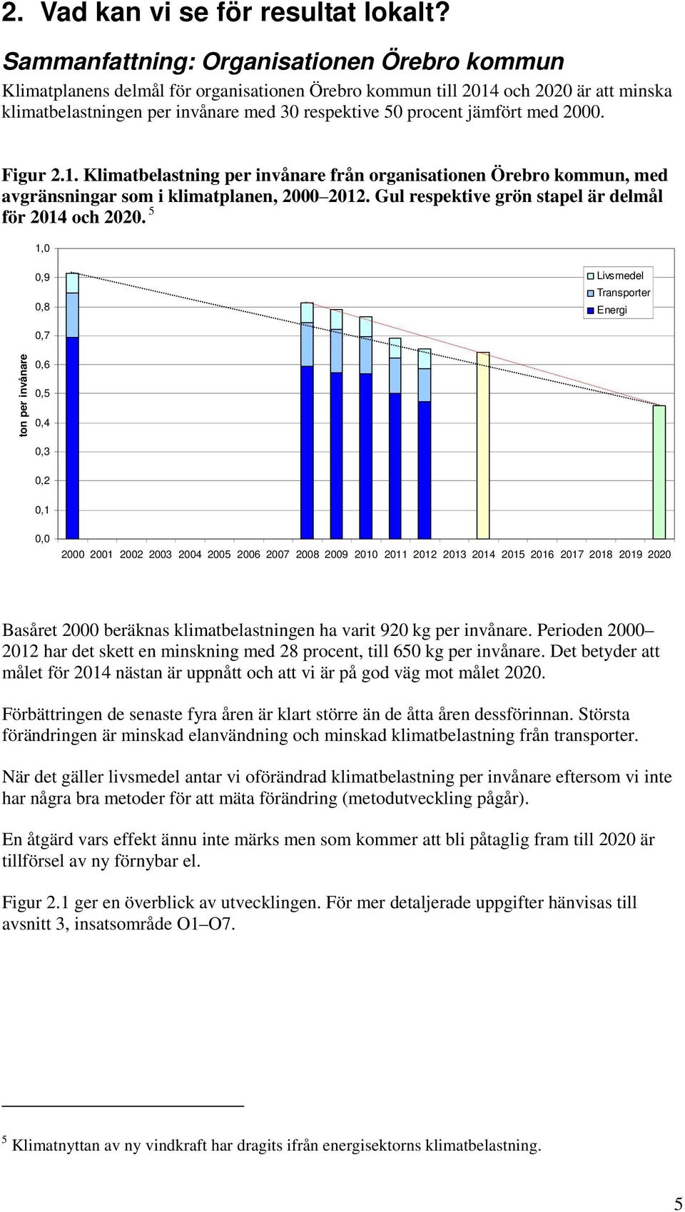 jämfört med 2000. Figur 2.1. Klimatbelastning per invånare från organisationen Örebro kommun, med avgränsningar som i klimatplanen, 2000 2012. Gul respektive grön stapel är delmål för 2014 och 2020.