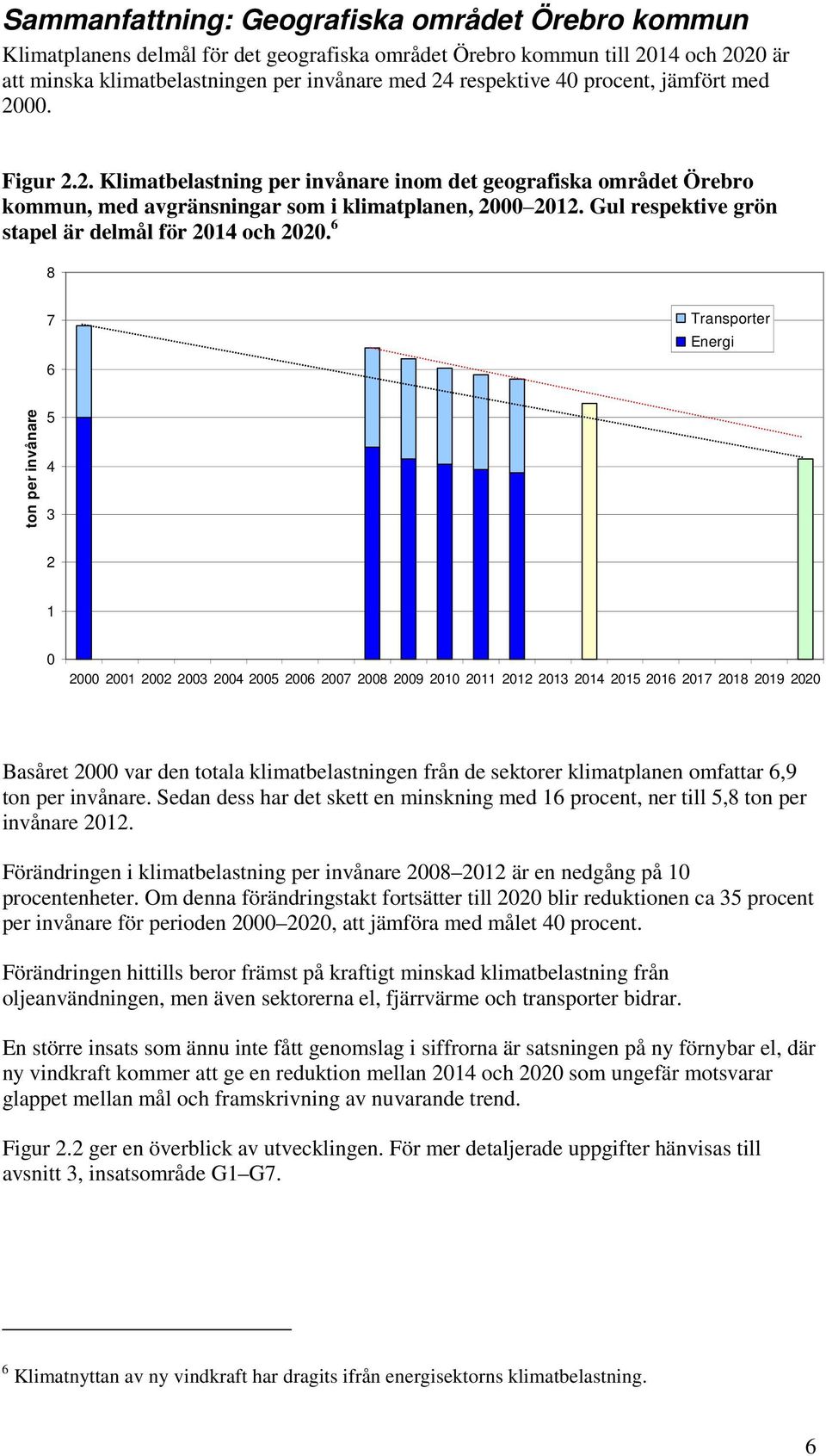 Gul respektive grön stapel är delmål för 2014 och 2020.