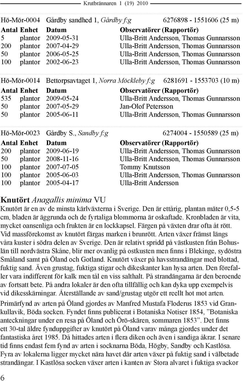 2009-05-24 Ulla-Britt Andersson, Thomas Gunnarsson 50 plantor 2007-05-29 Jan-Olof Petersson 50 plantor 2005-06-11 Ulla-Britt Andersson, Thomas Gunnarsson Hö-Mör-0023 Gårdby S.