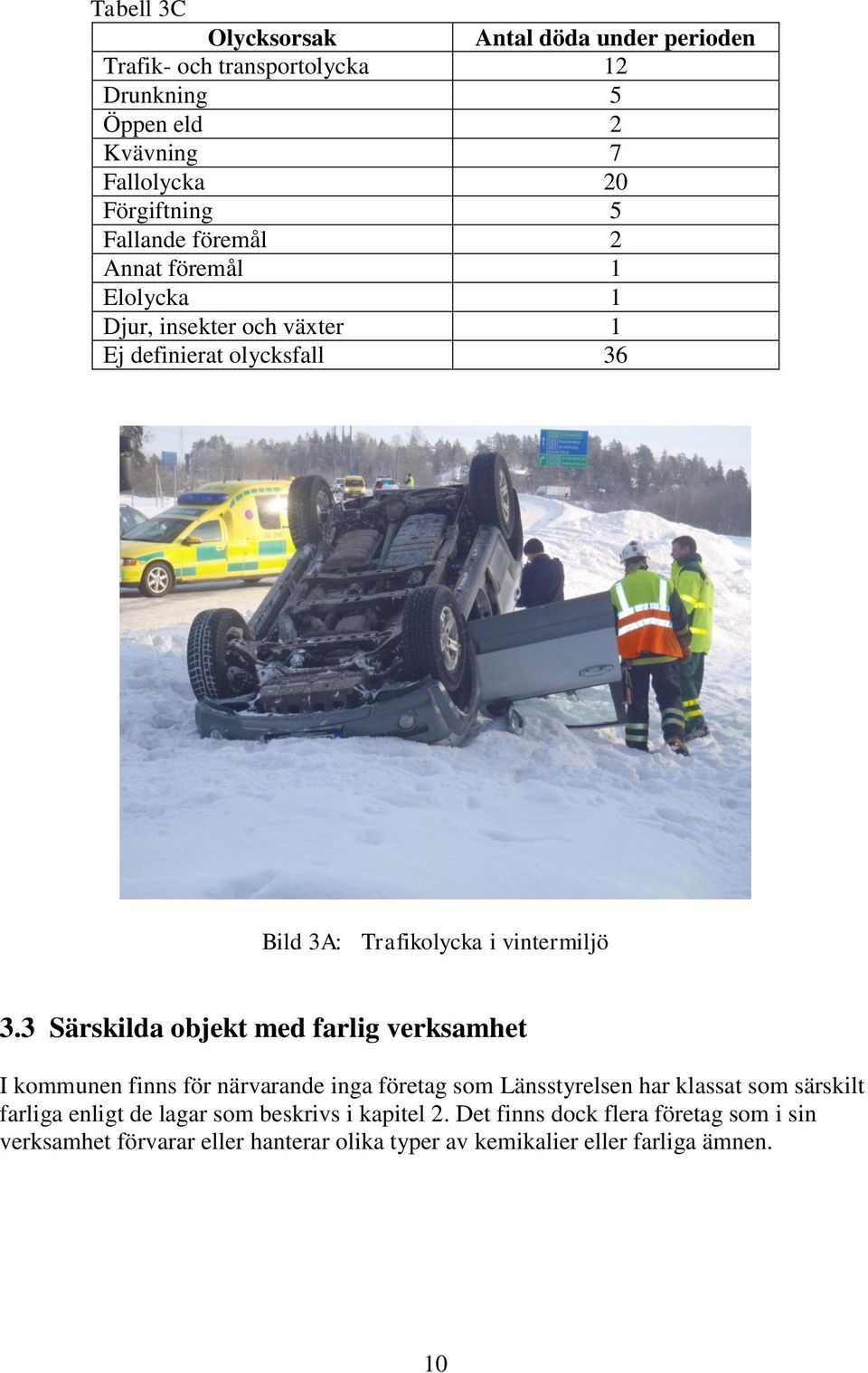 3 Särskilda objekt med farlig verksamhet I kommunen finns för närvarande inga företag som Länsstyrelsen har klassat som särskilt farliga enligt