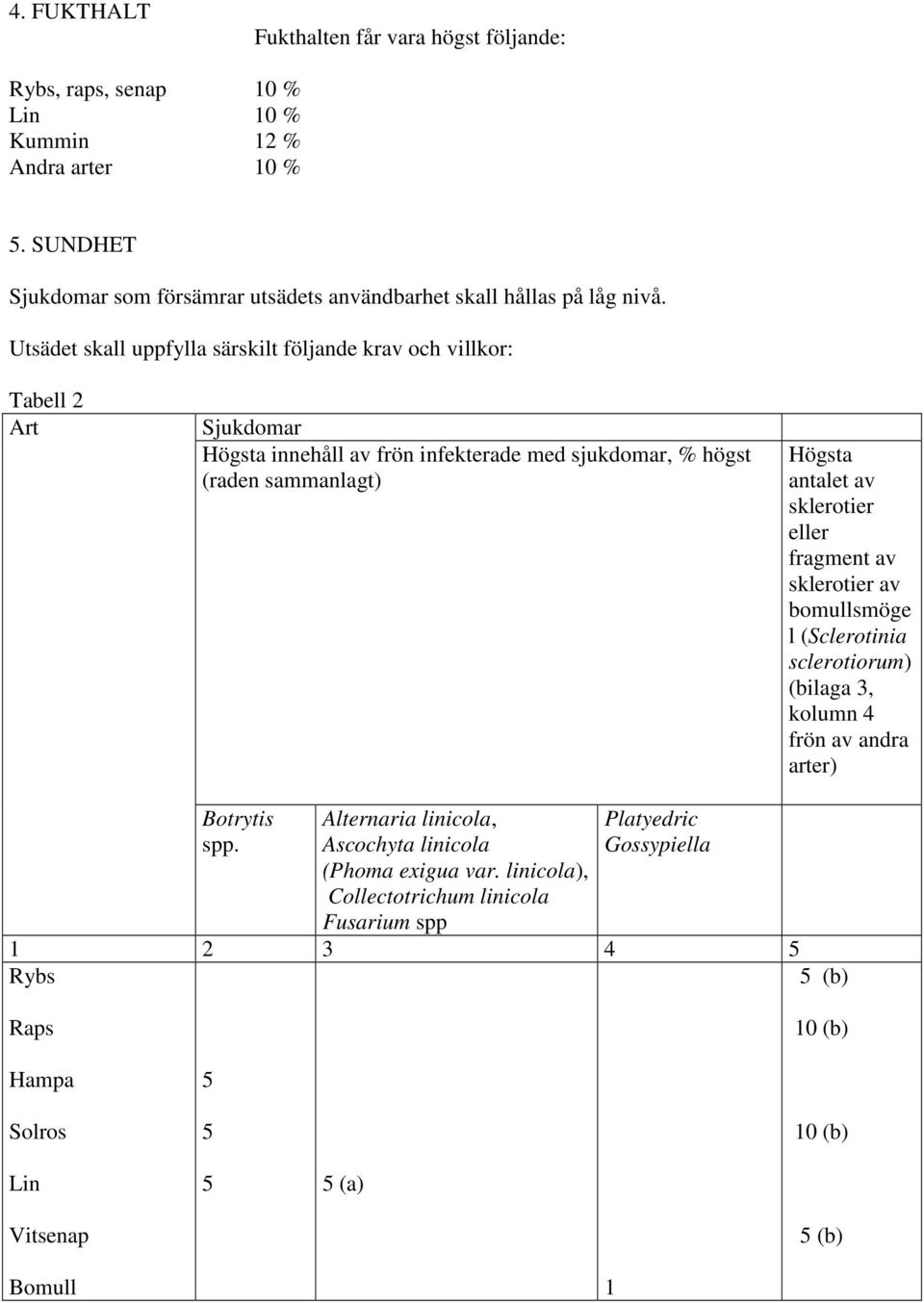 Utsädet skall uppfylla särskilt följande krav och villkor: Tabell 2 Art Sjukdomar Högsta innehåll av frön infekterade med sjukdomar, % högst (raden sammanlagt) Högsta antalet av