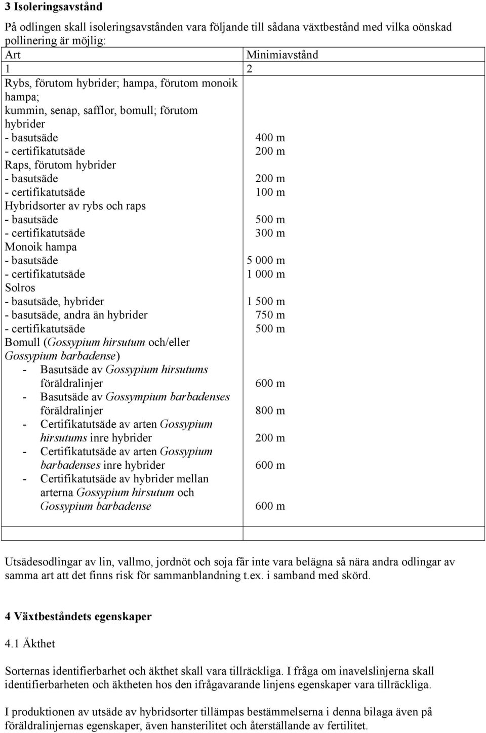 raps - basutsäde 500 m - certifikatutsäde 300 m Monoik hampa - basutsäde - certifikatutsäde Solros - basutsäde, hybrider - basutsäde, andra än hybrider - certifikatutsäde Bomull (Gossypium hirsutum