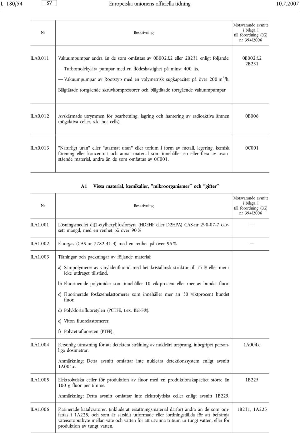 012 Avskärmade utrymmen för bearbetning, lagring och hantering av radioaktiva ämnen (högaktiva celler, s.k. hot cells). 0B006 II.A0.