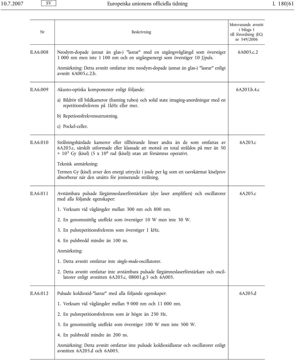 Anmärkning: Detta avsnitt omfattar inte neodym-dopade (annat än glas-) "lasrar" enligt avsnitt 6A005.c.2.b. 6A005.c.2 II.A6.