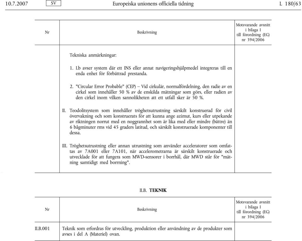 "Circular Error Probable" (CEP) Vid cirkulär, normalfördelning, den radie av en cirkel som innehåller 50 % av de enskilda mätningar som görs, eller radien av den cirkel inom vilken sannolikheten att