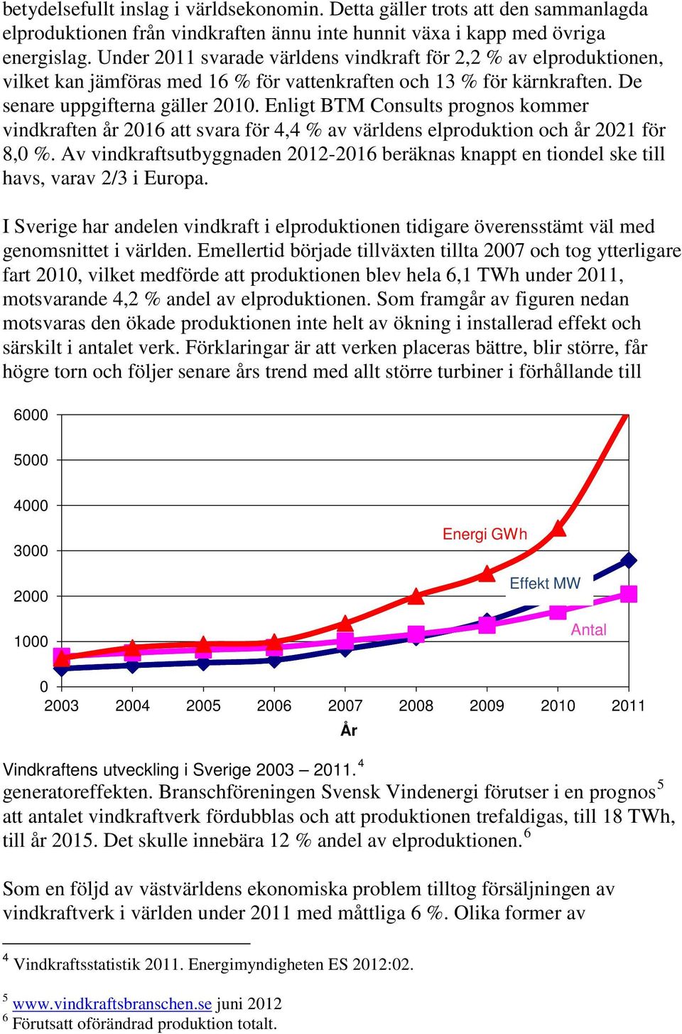 Enligt BTM Consults prognos kommer vindkraften år 2016 att svara för 4,4 % av världens elproduktion och år 2021 för 8,0 %.