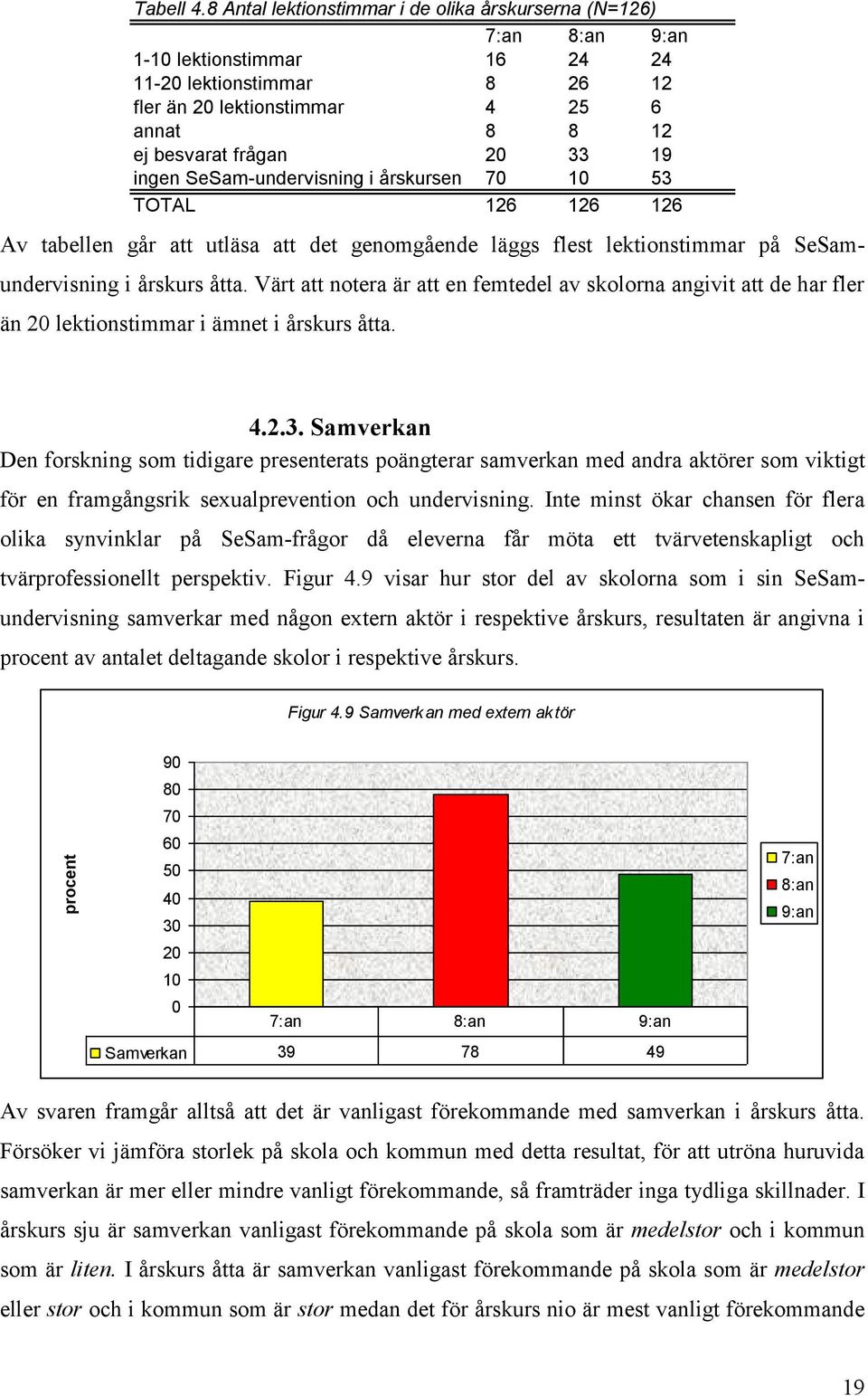 19 ingen SeSam-undervisning i årskursen 70 10 53 TOTAL 126 126 126 Av tabellen går att utläsa att det genomgående läggs flest lektionstimmar på SeSamundervisning i årskurs åtta.