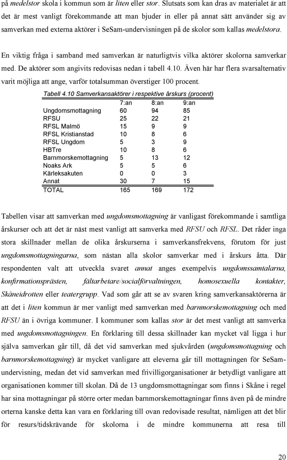 kallas medelstora. En viktig fråga i samband med samverkan är naturligtvis vilka aktörer skolorna samverkar med. De aktörer som angivits redovisas nedan i tabell 4.10.