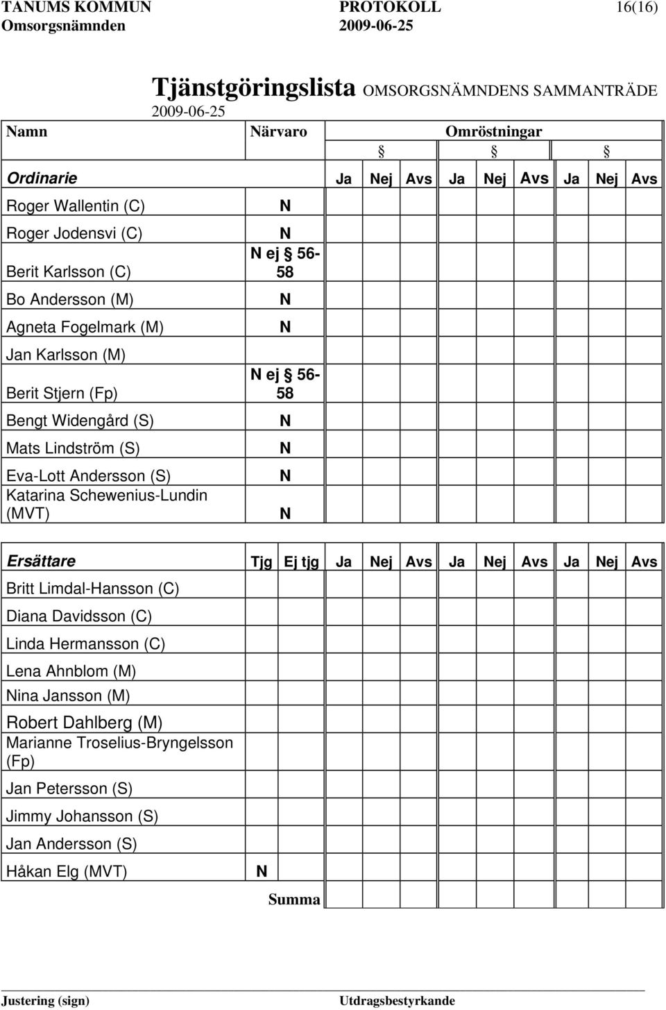 (S) Katarina Schewenius-Lundin (MVT) ej 56-58 ej 56-58 Ersättare Tjg Ej tjg Ja ej Avs Ja ej Avs Ja ej Avs Britt Limdal-Hansson (C) Diana Davidsson (C) Linda Hermansson