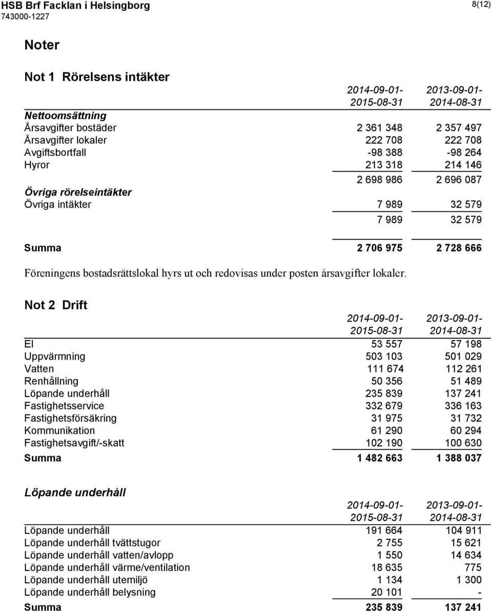 under posten årsavgifter lokaler.