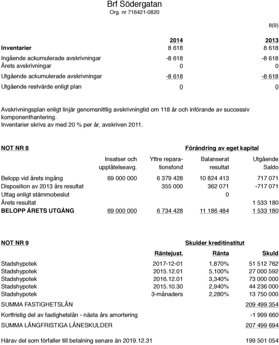 618-8 618 0 0 Avskrivningsplan enligt linjär genomsnittlig avskrivningtid om 118 år och införande av successiv komponenthantering. Inventarier skrivs av med 20 % per år, avskriven 2011.