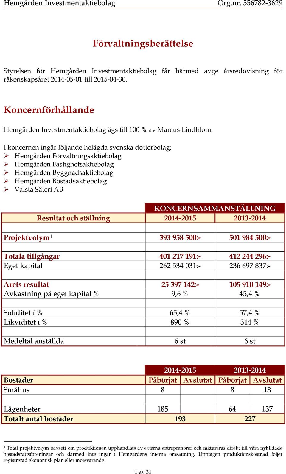 I koncernen ingår följande helägda svenska dotterbolag: Hemgården Förvaltningsaktiebolag Hemgården Fastighetsaktiebolag Hemgården Byggnadsaktiebolag Hemgården Bostadsaktiebolag Valsta Säteri AB