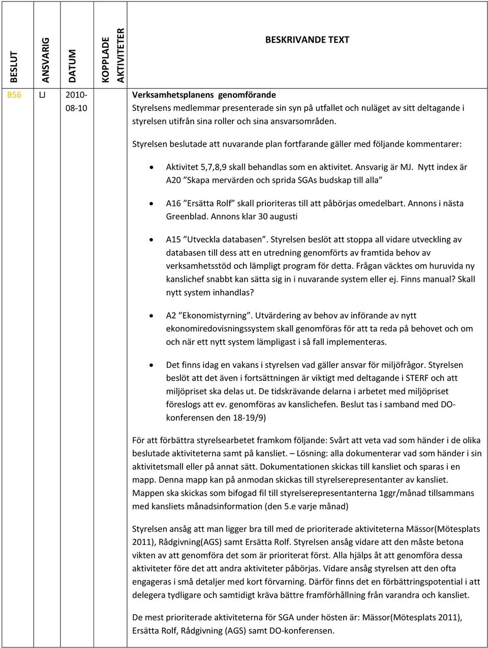 Ansvarig är MJ. Nytt index är A20 Skapa mervärden och sprida SGAs budskap till alla A16 Ersätta Rolf skall prioriteras till att påbörjas omedelbart. Annons i nästa Greenblad.