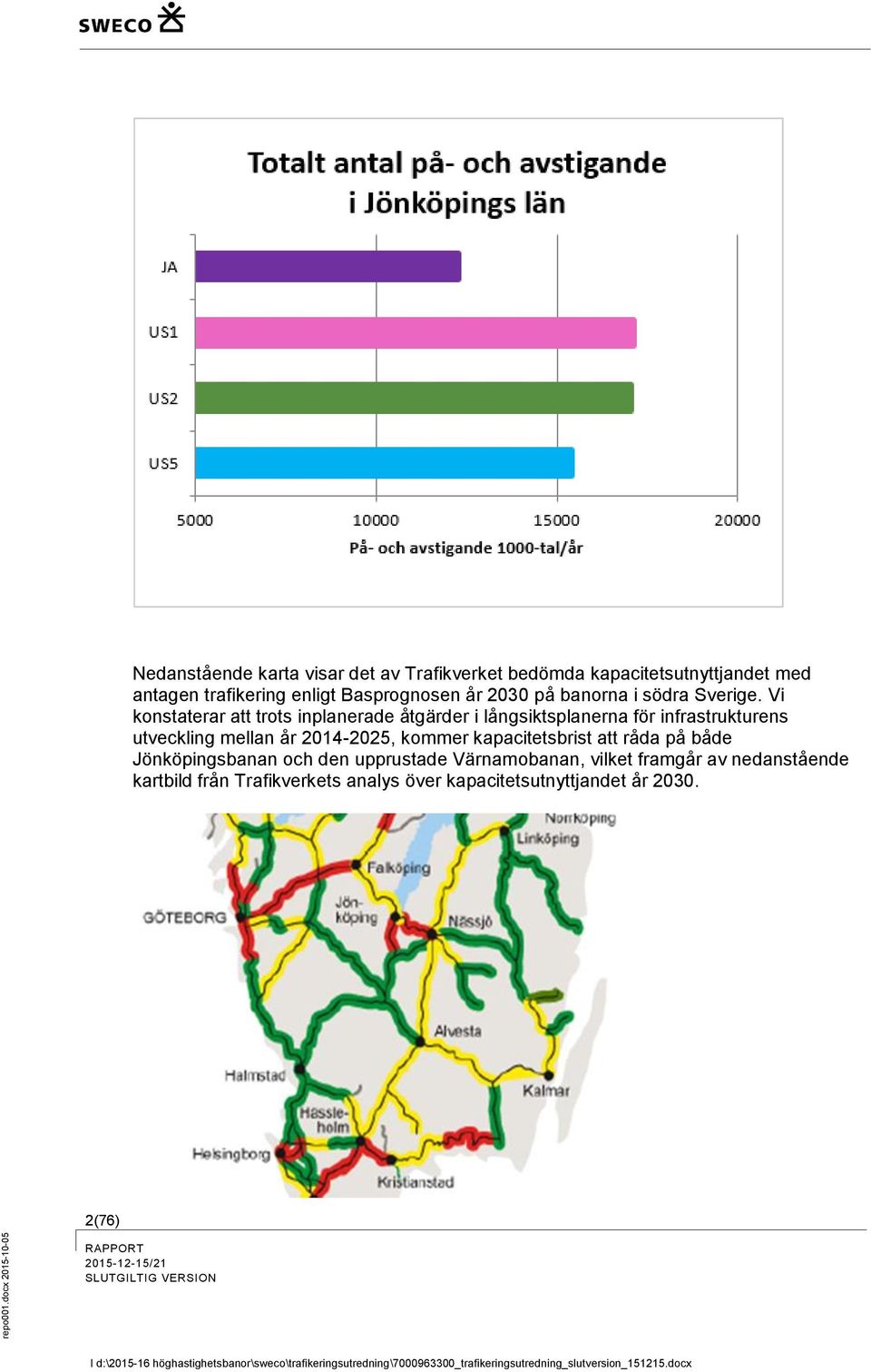 Vi konstaterar att trots inplanerade åtgärder i långsiktsplanerna för infrastrukturens utveckling mellan år