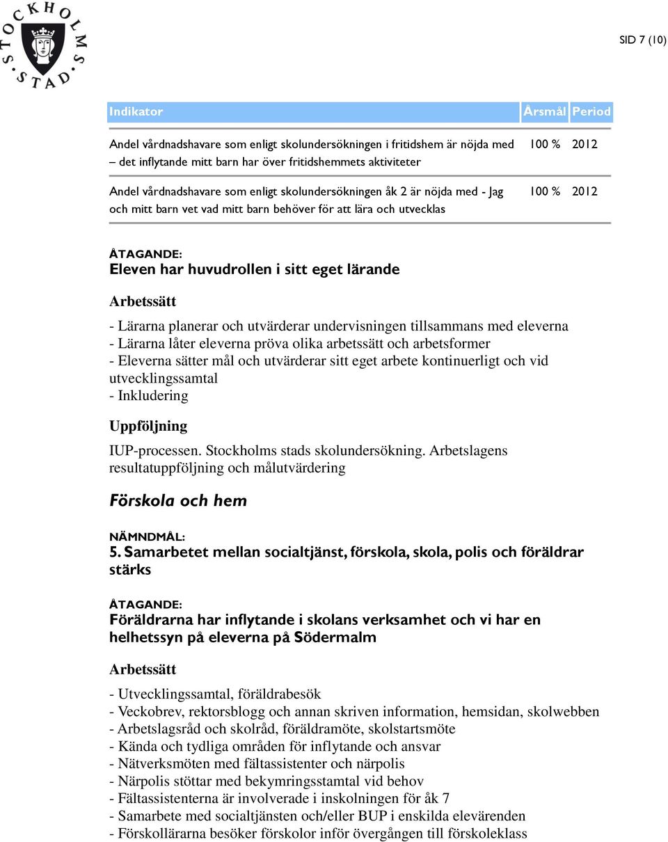 eleverna - Lärarna låter eleverna pröva olika arbetssätt och arbetsformer - Eleverna sätter mål och utvärderar sitt eget arbete kontinuerligt och vid utvecklingssamtal - Inkludering IUP-processen.