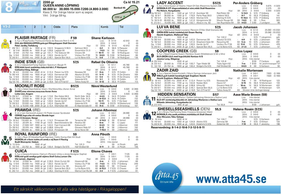 9 (0) GUL,blå RIKSGALOPPEN;gula;gul Riksgaloppen Stall Demeter 0: 0-0-0 0 (0) Peter Jardby, Trelleborg Hcp: 7 0: 0--0.9 (0) F 9/ 0-. åv 00 gr mj., Singapore S, Kalmouk, - - 9, S Pasquier 0 F / - 9.