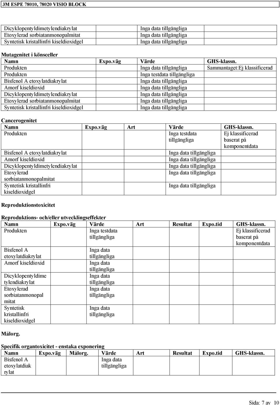 Inga testdata baserat på komponentdata Bisfenol A etoxylatdiakrylat Etoxylerad sorbiatanmonopalmitat Syntetisk kristallinfri kiseldioxidgel Reproduktionstoxicitet Reproduktions- och/eller