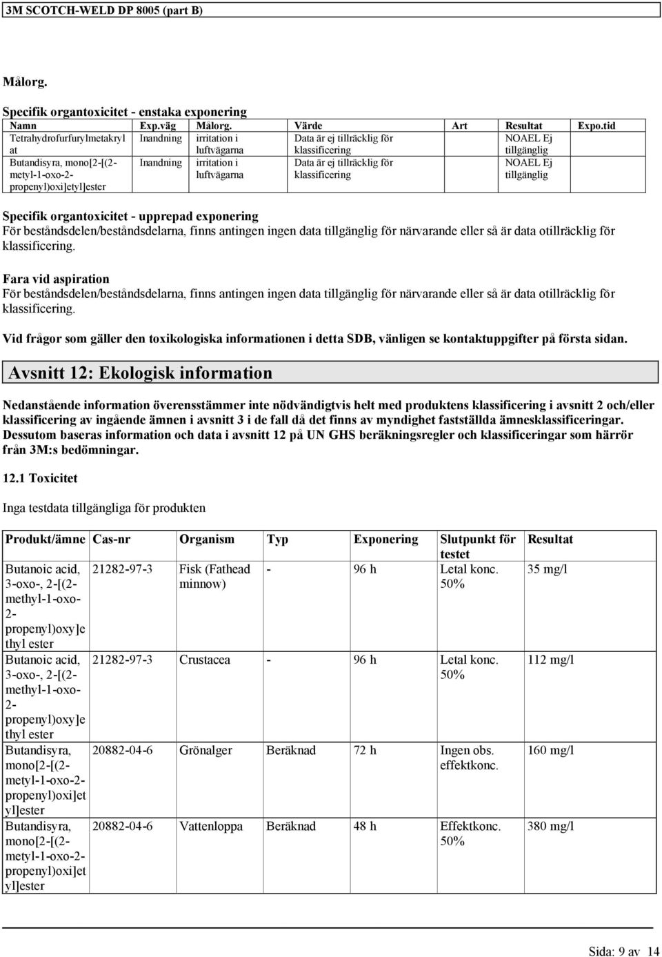 irritation i luftvägarna Data är ej tillräcklig för klassificering NOAEL Ej tillgänglig Specifik organtoxicitet - upprepad exponering För beståndsdelen/beståndsdelarna, finns antingen ingen data