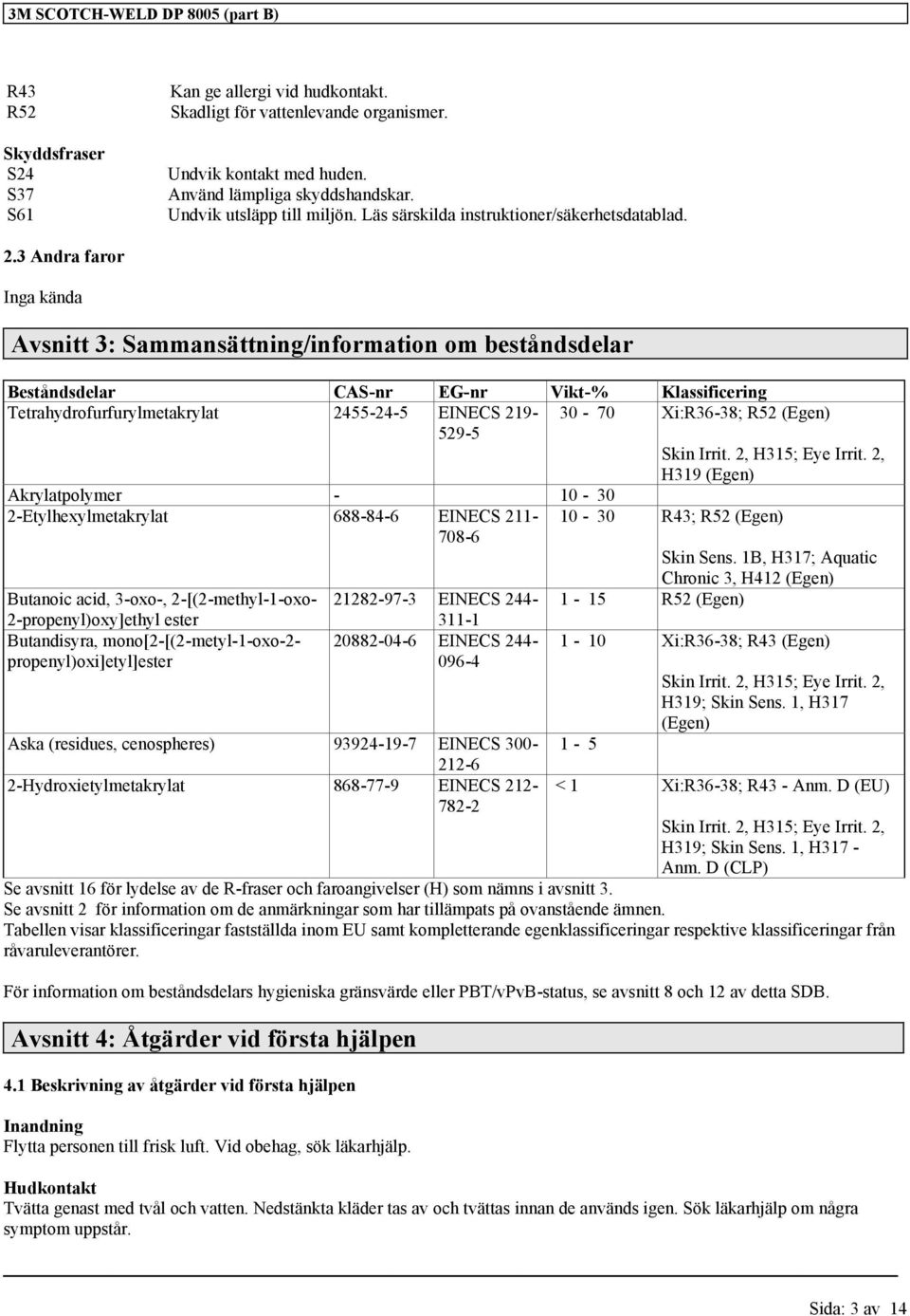 3 Andra faror Inga kända Avsnitt 3: Sammansättning/information om beståndsdelar Beståndsdelar CAS-nr EG-nr Vikt-% Klassificering Tetrahydrofurfurylmetakrylat 2455-24-5 EINECS 219-529-5 30-70